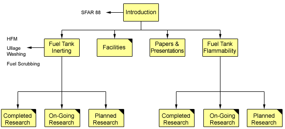 fuel site chart